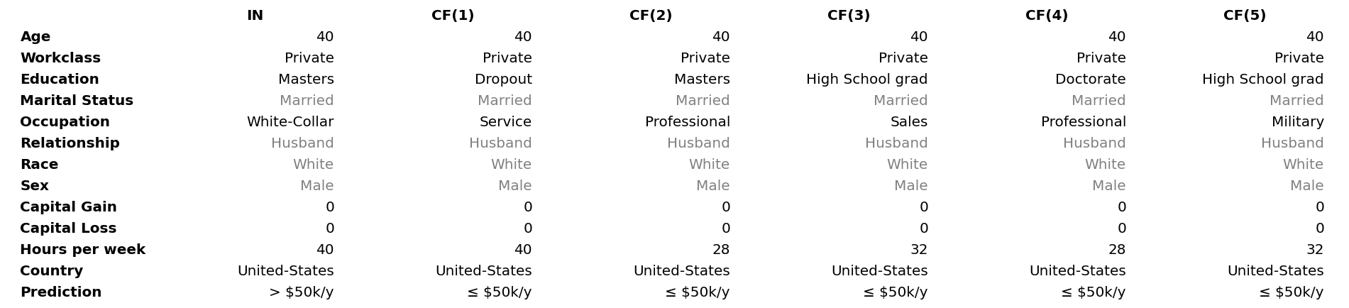 CFRL_adult_diversity