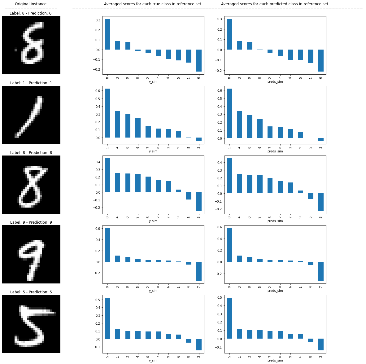 ../_images/examples_similarity_explanations_mnist_31_0.png