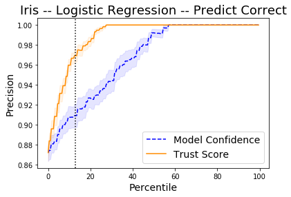 ../_images/examples_trustscore_iris_30_0.png
