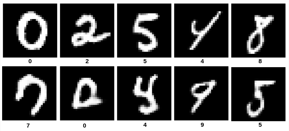 Samples from MNIST and counterfactuals for each.