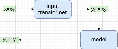 input-transformer