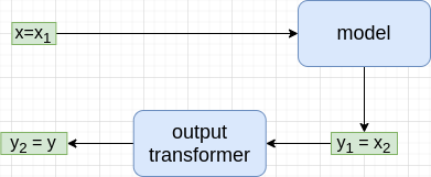 output-transformer